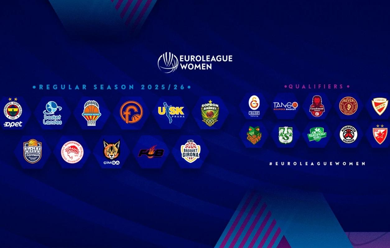 Ο χάρτης της νέας Euroleague!