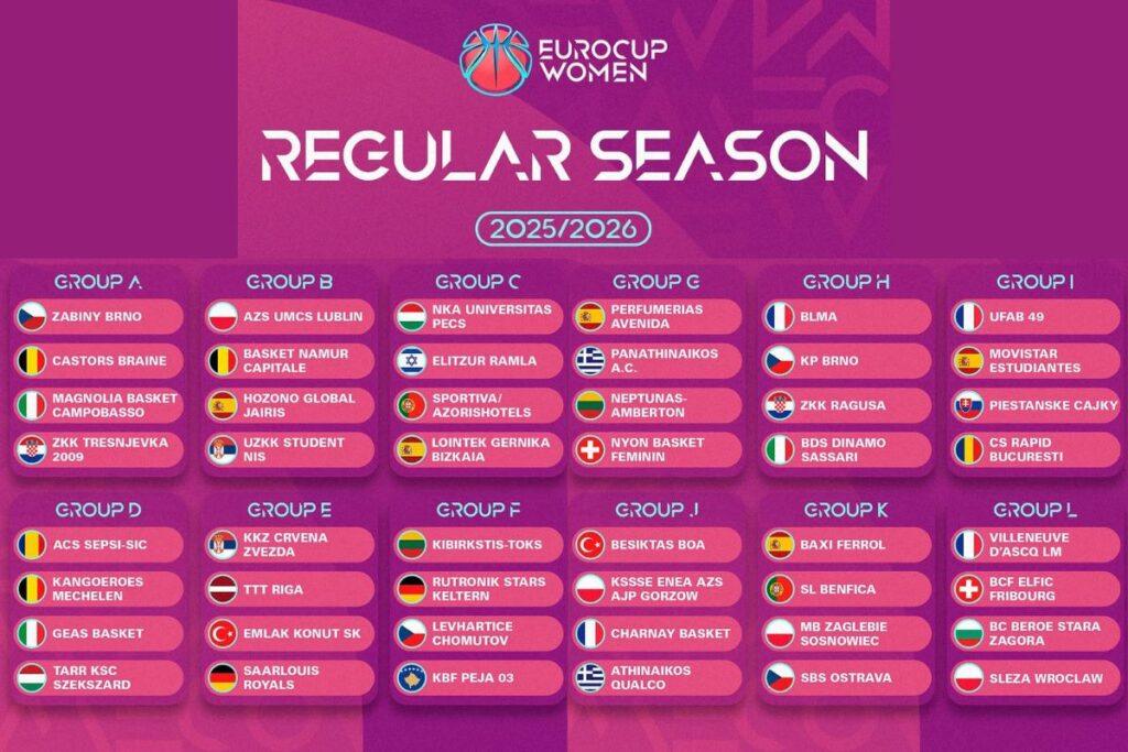 Συμπληρώθηκε ο χάρτης του Eurocup!