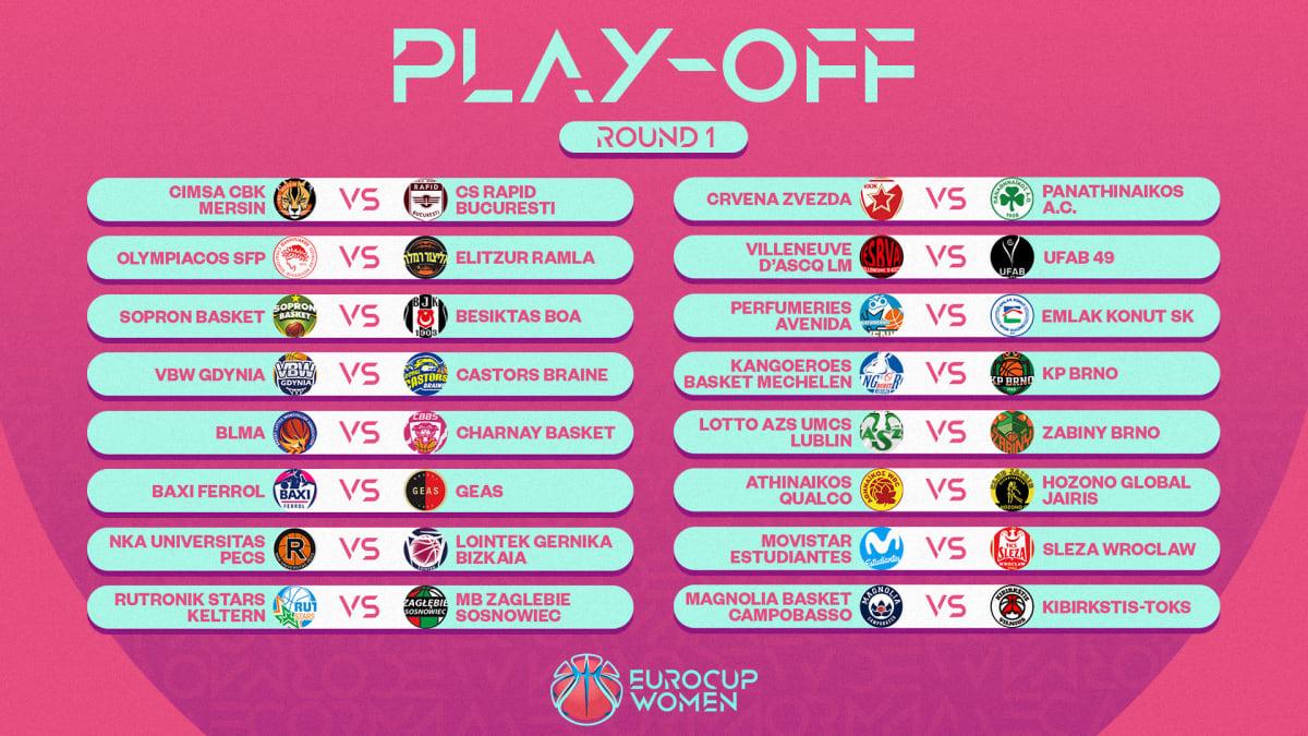 Όλα τα ζευγάρια του EuroCup!